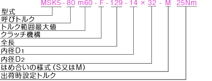 日本威武mighty联轴器msk5型零背隙安全离合器