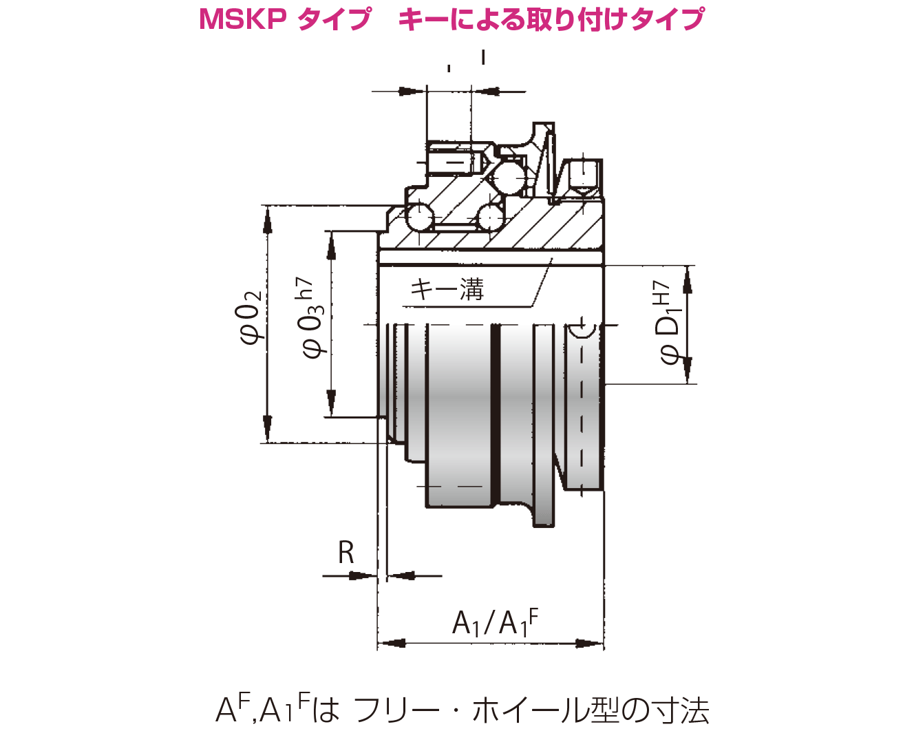 日本威武mighty联轴器msk1/mskp型零背隙安全离合器