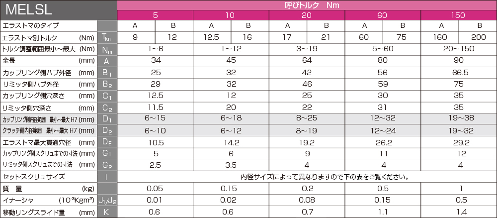 日本威武mighty联轴器melsl型零背隙安全离合器