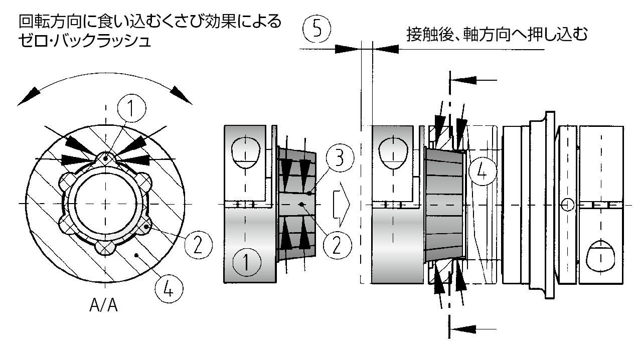 日本威武mighty联轴器msk5型零背隙安全离合器