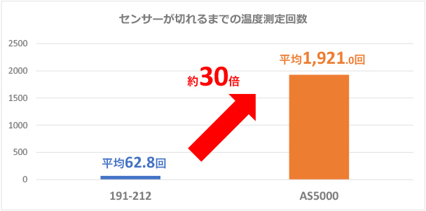 日本白光焊接烙铁测试仪fg-101