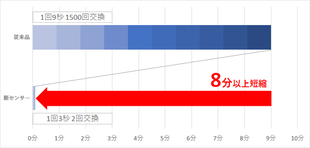 日本白光焊接烙铁测试仪fg-101