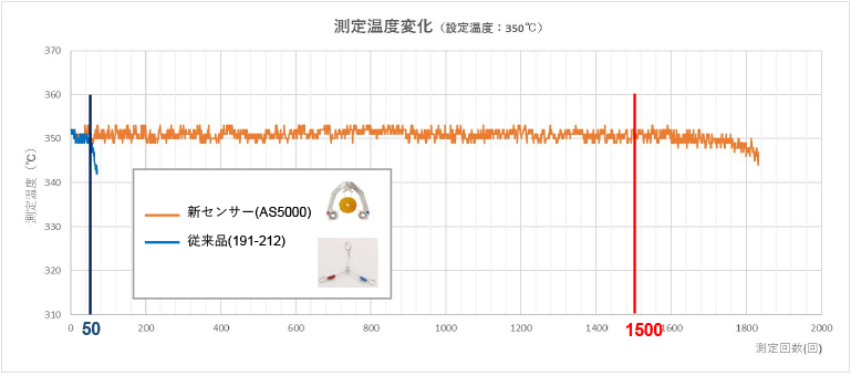日本白光焊接烙铁测试仪fg-101