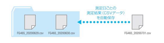 日本白光hakko进口fg-470消除静电腕带测试仪