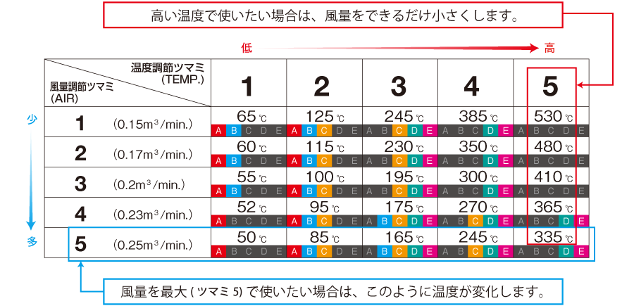 hakko日本白光工业热风枪fv-310