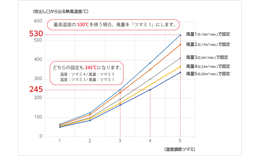 hakko日本白光工业热风枪fv-310