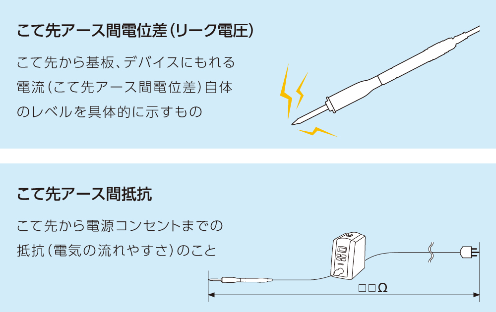 日本白光焊接烙铁测试仪fg-101