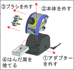 日本白光焊接刀软化维护fs-100膏磷酸铵无镘更新剂
