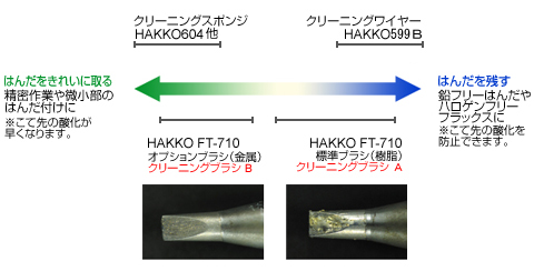 日本白光焊接刀软化维护fs-100膏磷酸铵无镘更新剂
